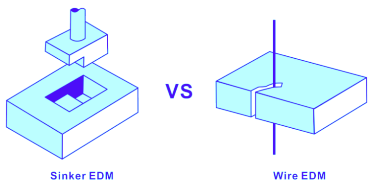 Sinker EDM so với Wire EDM: Sự khác biệt chính, Ưu điểm và Ứng dụng tốt ...