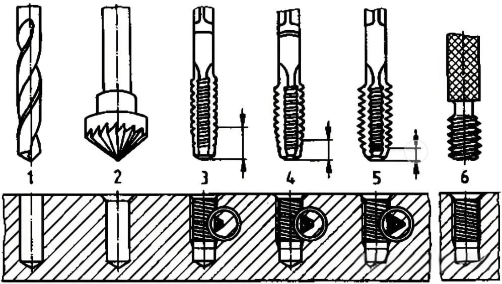 Threaded Holes Machining A Comprehensive Guide
