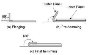 Sheet Metal Hemming: Process, Types, Benefits, Uses & Tips