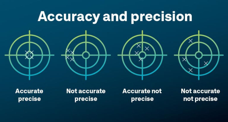 Precision vs Accuracy in Machining: A Complete Guide