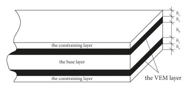 Sandwich Type Dampers