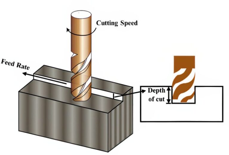 Preventing Thin-Walled Part Deformation: CNC Machining Best Practices