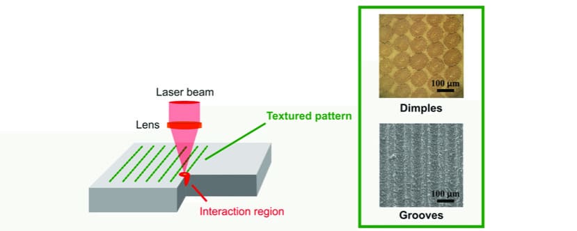 Laser Surface Texturing