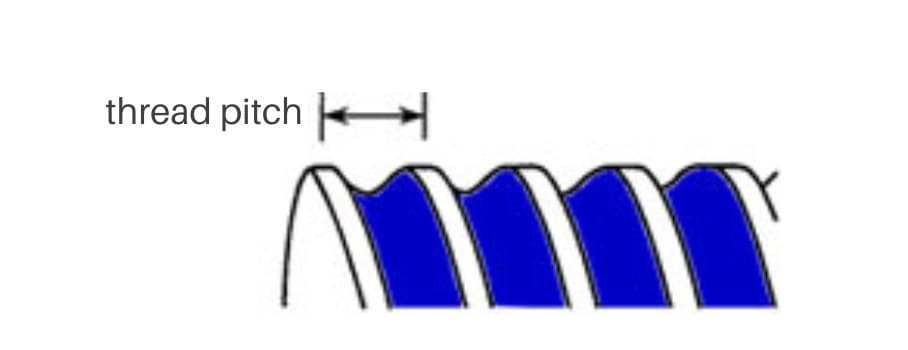 What Is Thread Pitch
