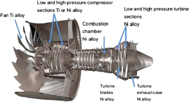 turbine blades