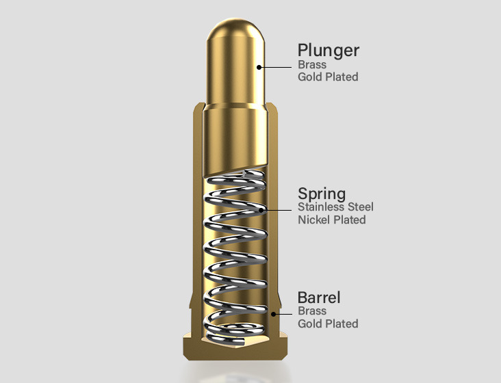 Components of Pogo Pins