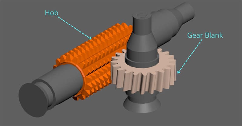 Gear Hobbing