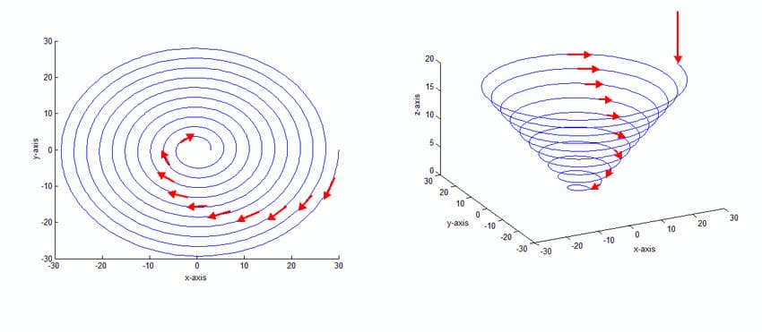 Toolpath Generation