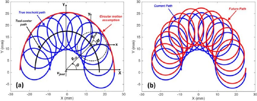 Trochoidal Milling