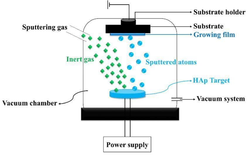 Physical Vapor Deposition