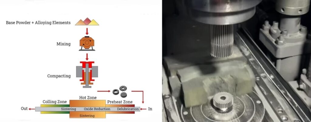 Powder metallurgy schematic diagram