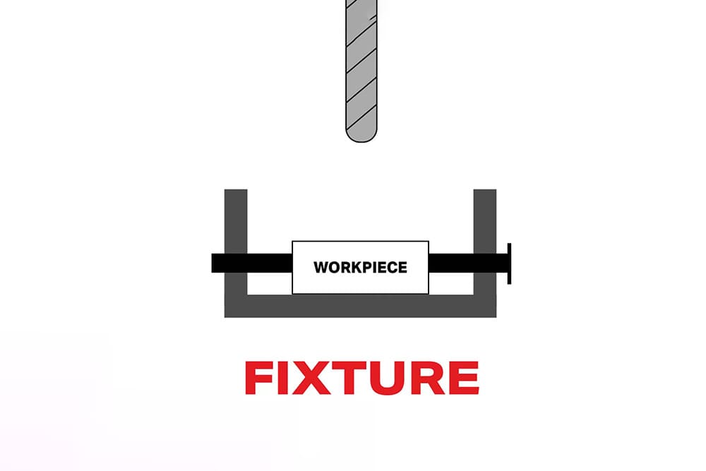 What is a Fixture