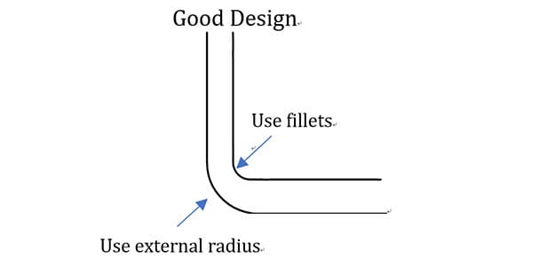 External radius