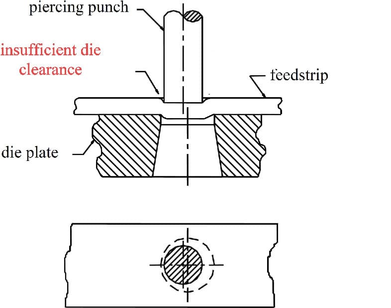 Insufficient die clearance