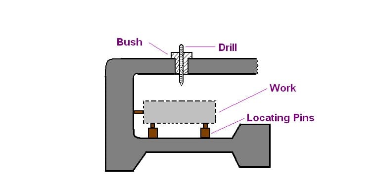 治具・工具・高精度治工具技術 CNC 加工: マスター治具および治具ガイド - Zintilon