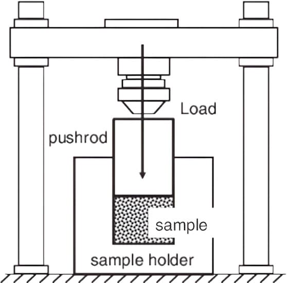 Compression & Buckling Tests