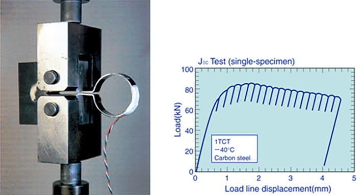 Fracture Toughness Testing
