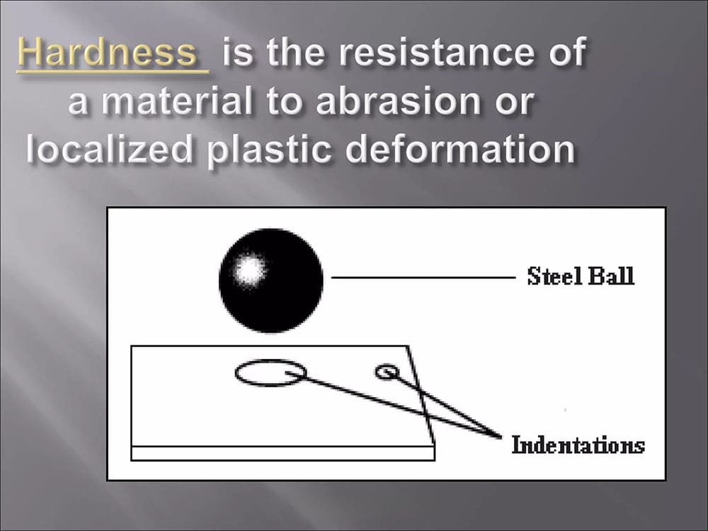 Hardness