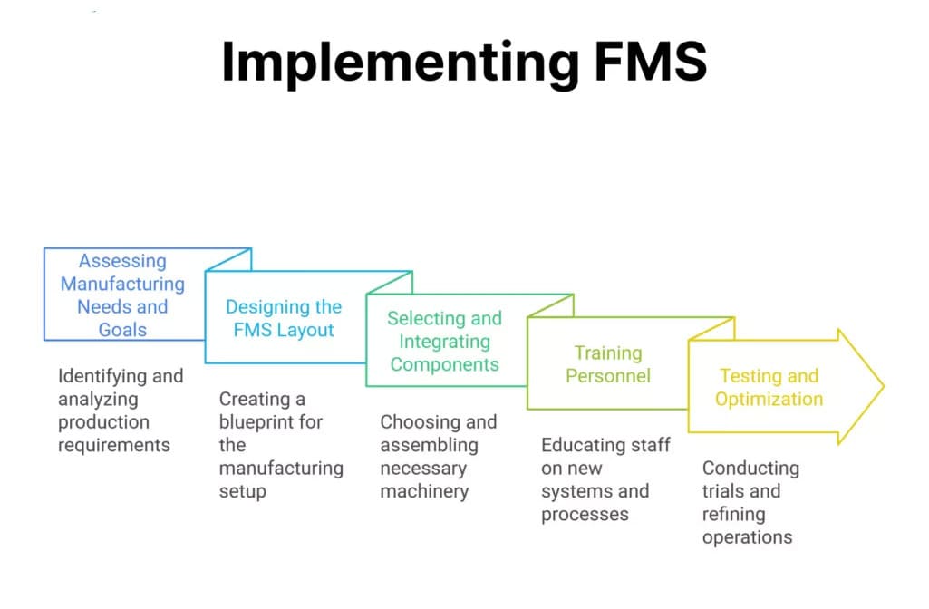 Implementation & Adoption Strategy