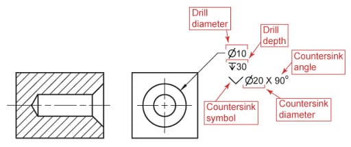 The symbol of countersink holes in engineering drawings