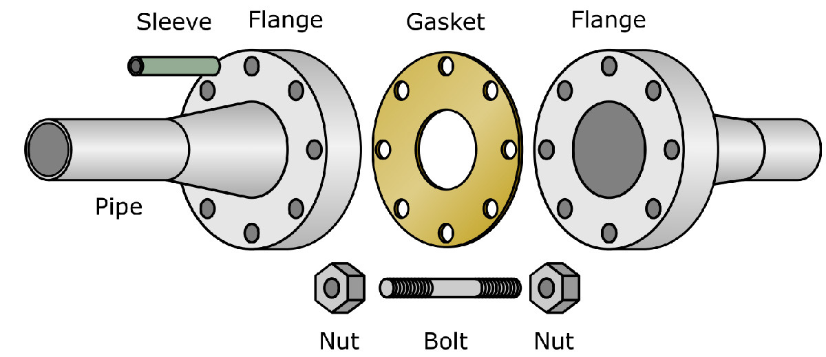 What is a Flange: Types, Connection and Machining Process