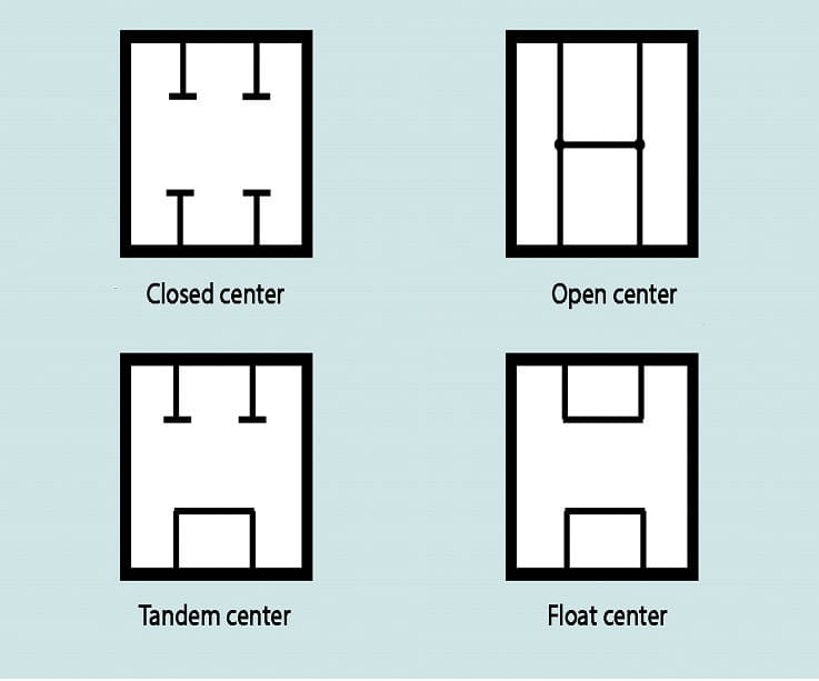 Valve Spool Classification by Centre Position