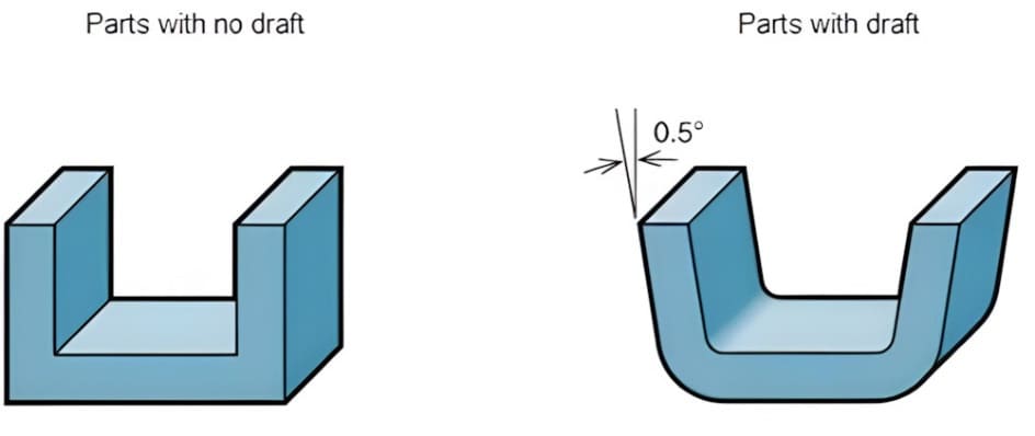 Dimensional Drift & Size Change After Machining