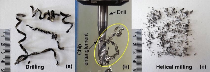 Chip Packing & Heat Buildup