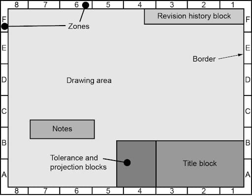 Engineering Drawing Sheet Components
